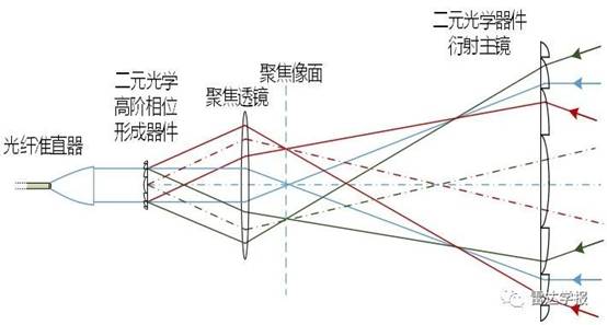 较低频...